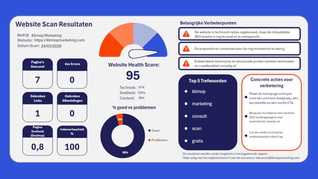 Klimop Marketing Website Scan Dashboard