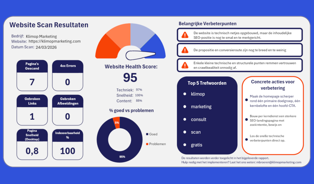 Klimop Marketing Website Scan Dashboard